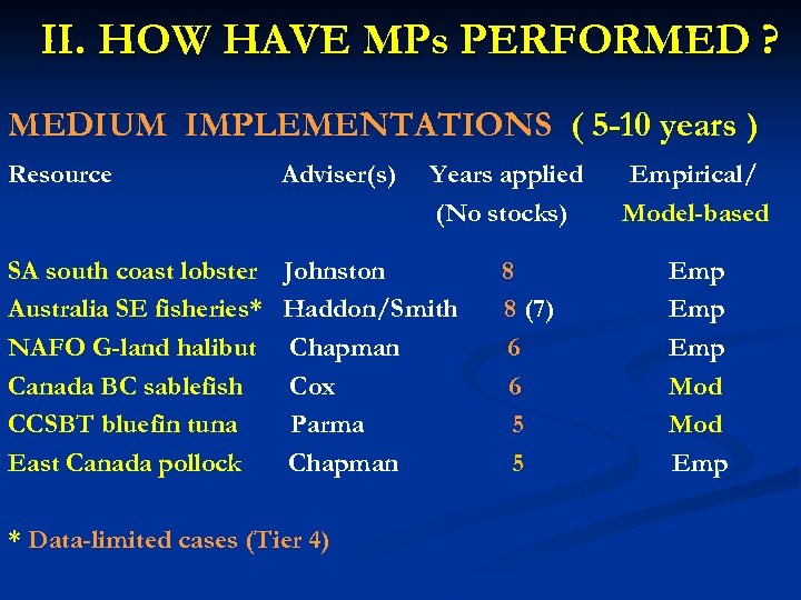 II. HOW HAVE MPs PERFORMED ? MEDIUM IMPLEMENTATIONS ( 5 -10 years ) Resource