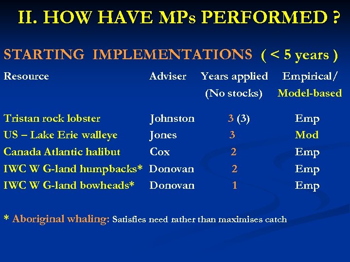 II. HOW HAVE MPs PERFORMED ? STARTING IMPLEMENTATIONS ( < 5 years ) Resource