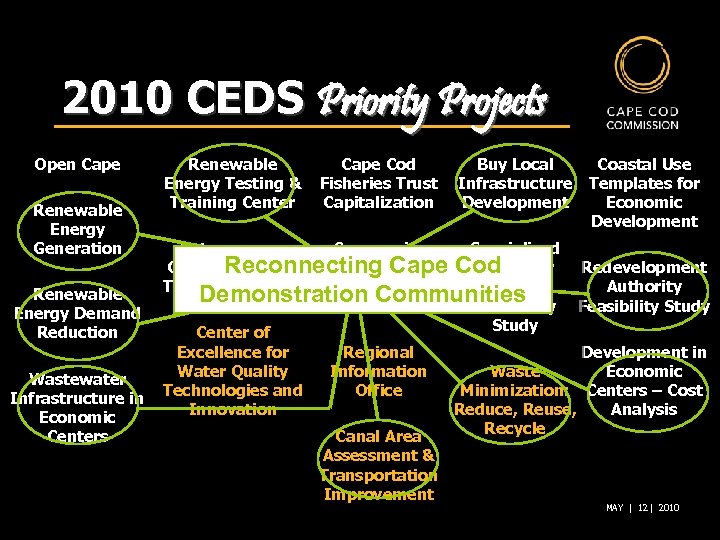 2010 CEDS Priority Projects Open Cape Renewable Energy Generation Renewable Energy Demand Reduction Wastewater