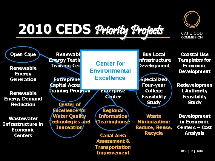2010 CEDS Priority Projects Open Cape Renewable Energy Generation Renewable Energy Demand Reduction Wastewater