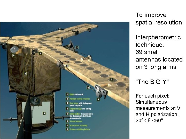 To improve spatial resolution: Interpherometric technique: 69 small antennas located on 3 long arms