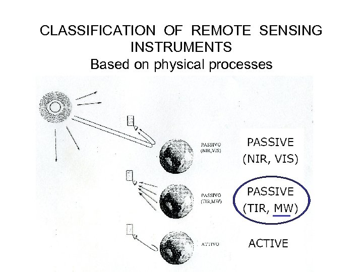 CLASSIFICATION OF REMOTE SENSING INSTRUMENTS Based on physical processes 