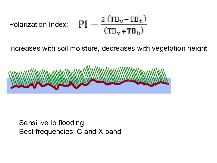 Polarization Index: Increases with soil moisture, decreases with vegetation height Sensitive to flooding Best