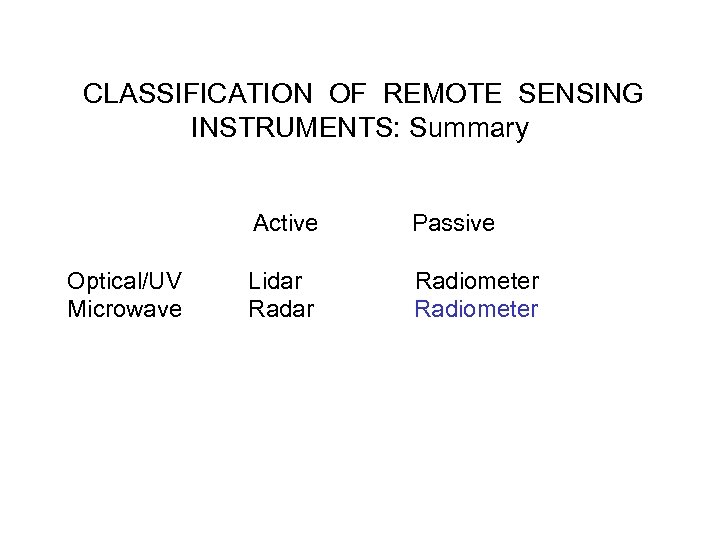  CLASSIFICATION OF REMOTE SENSING INSTRUMENTS: Summary Active Passive Optical/UV Lidar Radiometer Microwave Radar