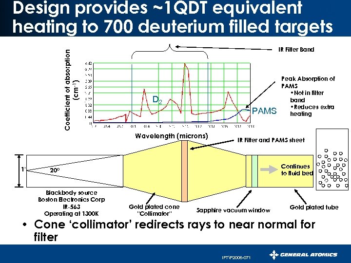 Coefficient of absorption (cm-1) Design provides ~1 QDT equivalent heating to 700 deuterium filled