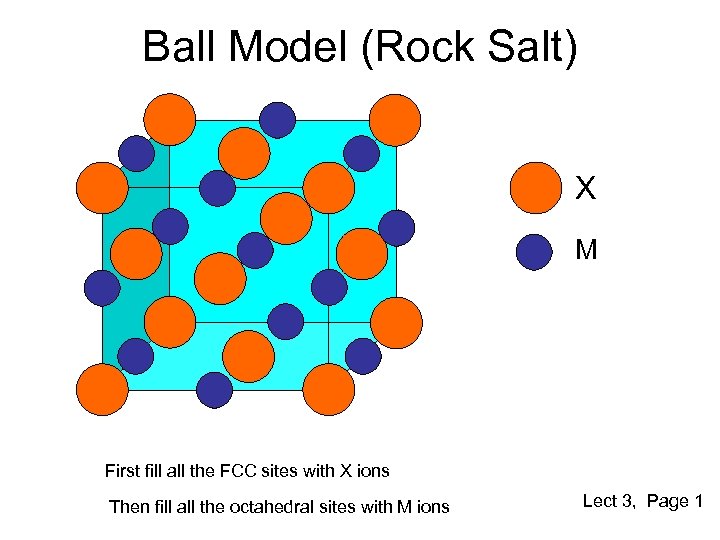 Ball Model (Rock Salt) X M First fill all the FCC sites with X