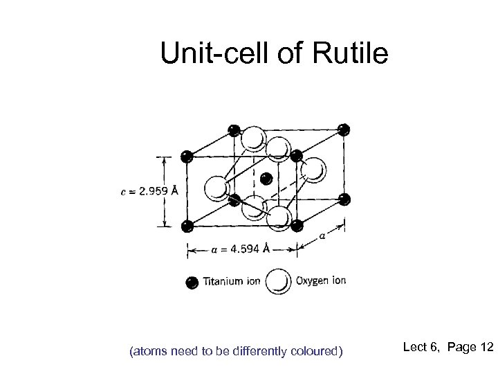 Unit-cell of Rutile (atoms need to be differently coloured) Lect 6, Page 12 