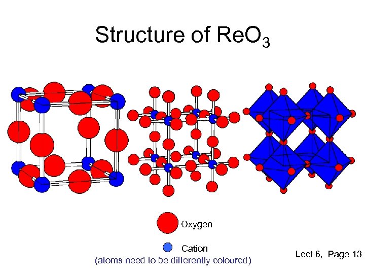 Structure of Re. O 3 Oxygen Cation (atoms need to be differently coloured) Lect