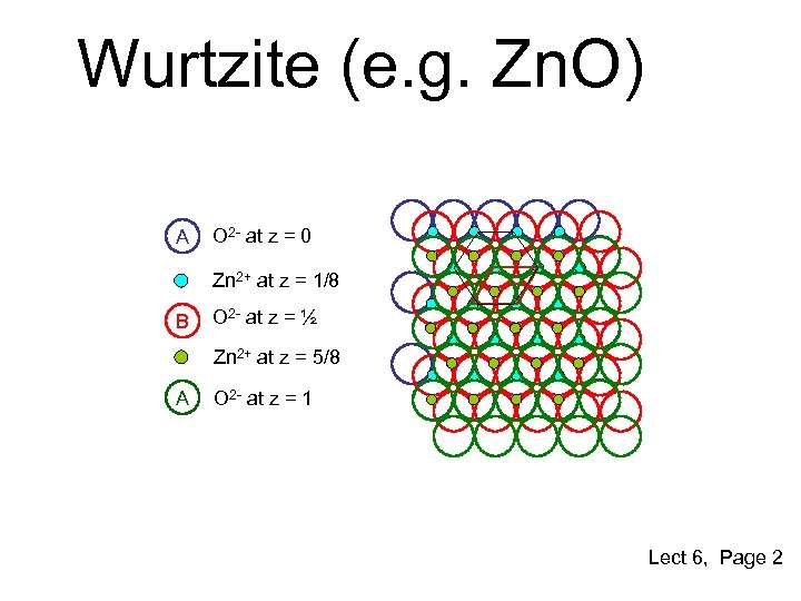 Wurtzite (e. g. Zn. O) A O 2 - at z = 0 Zn