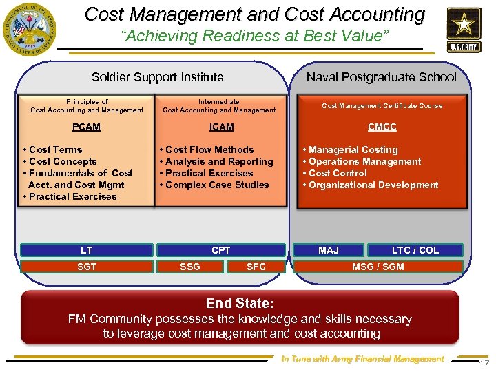 Cost Management and Cost Accounting “Achieving Readiness at Best Value” Soldier Support Institute Principles