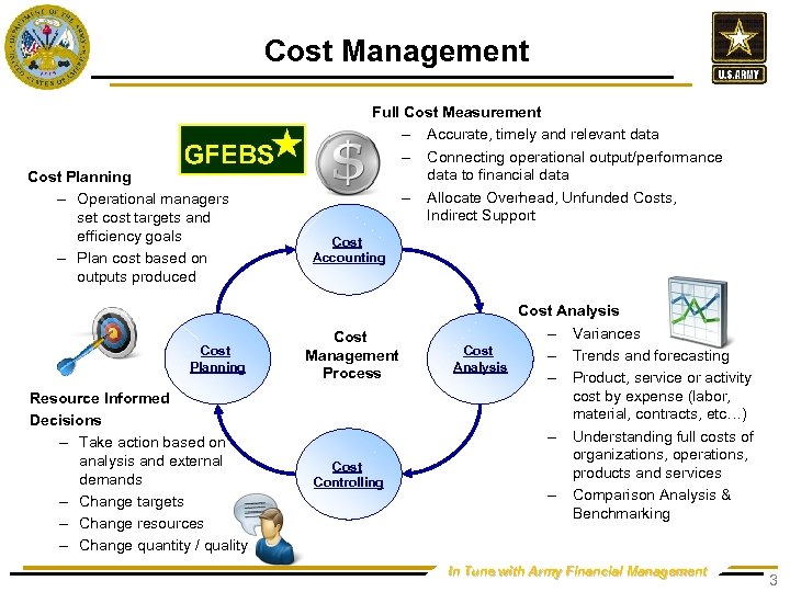 Cost Management Cost Planning – Operational managers set cost targets and efficiency goals –