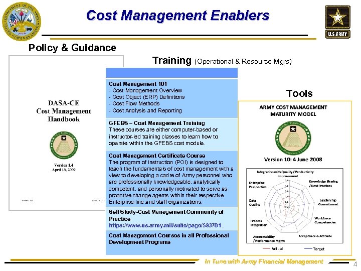 Cost Management Enablers Policy & Guidance Training (Operational & Resource Mgrs) Cost Management 101