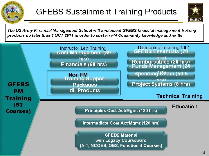 GFEBS Sustainment Training Products The US Army Financial Management School will implement GFEBS financial