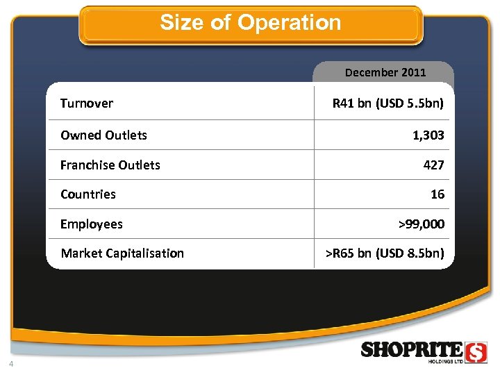 Size of Operation December 2011 Turnover Owned Outlets Franchise Outlets Countries Employees Market Capitalisation