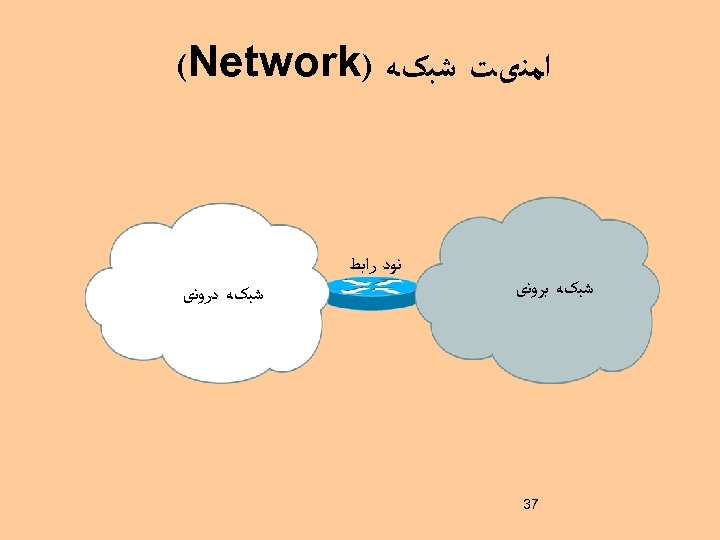 ﺍﻣﻨیﺖ ﺷﺒکﻪ ) (Network ﻧﻮﺩ ﺭﺍﺑﻂ ﺷﺒکﻪ ﺑﺮﻭﻧی 73 ﺷﺒکﻪ ﺩﺭﻭﻧی 