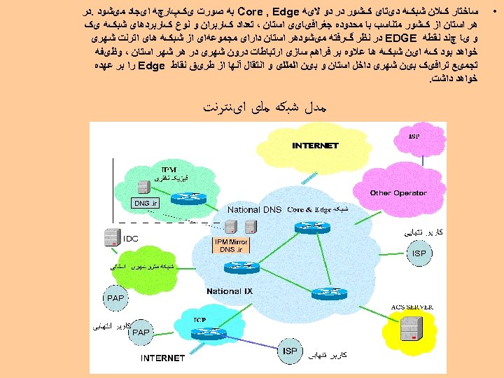  • ﺳﺎﺧﺘﺎﺭ کﻼﻥ ﺷﺒکﻪ ﺩیﺘﺎی کﺸﻮﺭ ﺩﺭ ﺩﻭ ﻻیﻪ Core , Edge ﺑﻪ