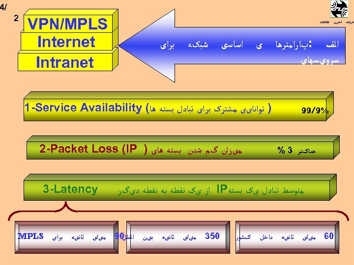  /4 VPN/MPLS Internet Intranet ﺷﺮﻛﺖ ﻓﻨﺎﻭﺭی ﺍﻃﻼﻋﺎﺕ ﺍﻟﻒ : پﺎﺭﺍﻣﺘﺮﻫﺎ ﺳﺮﻭیﺴﻬﺎی ی ﺍﺳﺎﺳی