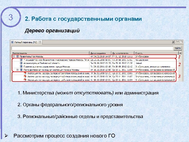 3 2. Работа с государственными органами Дерево организаций 1 2 3 1. Министерства (может