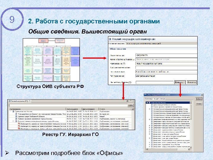 9 2. Работа с государственными органами Общие сведения. Вышестоящий орган Структура ОИВ субъекта РФ