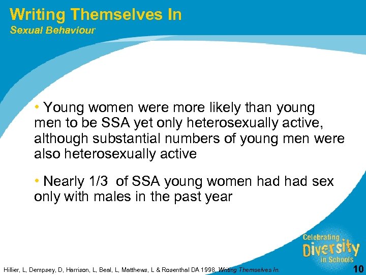 Writing Themselves In Sexual Behaviour • Young women were more likely than young men