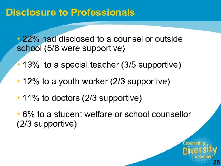 Disclosure to Professionals • 22% had disclosed to a counsellor outside school (5/8 were