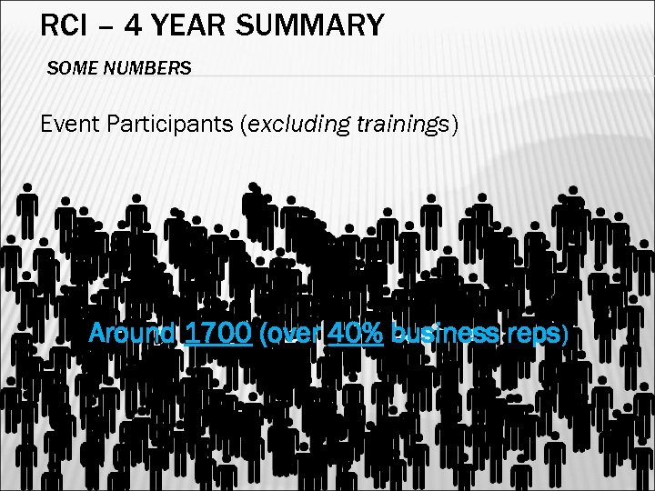 RCI – 4 YEAR SUMMARY SOME NUMBERS Event Participants (excluding trainings) Around 1700 (over