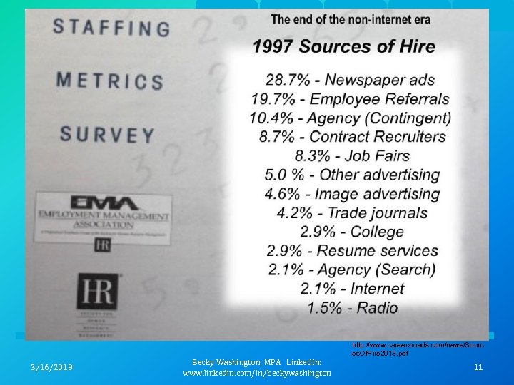 3/16/2018 Becky Washington, MPA Linked. In: www. linkedin. com/in/beckywashington http: //www. careerxroads. com/news/Sourc es.
