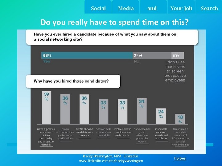 Social Media and Your Job Search Do you really have to spend time on
