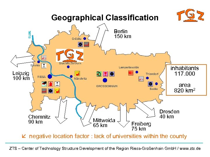 Geographical Classification Berlin 150 km inhabitants 117. 000 Leipzig 100 km area 820 km