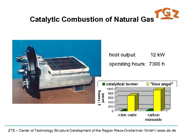 Catalytic Combustion of Natural Gas heat output: 12 k. W operating hours: 7300 h