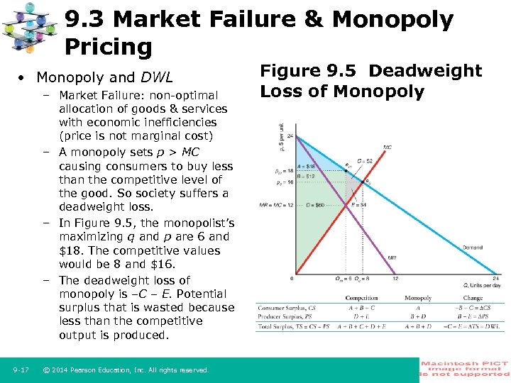 9. 3 Market Failure & Monopoly Pricing • Monopoly and DWL – Market Failure: