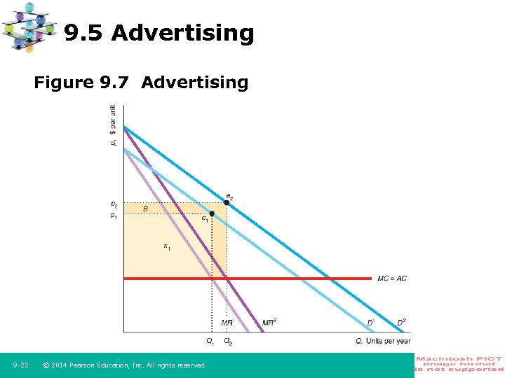 9. 5 Advertising Figure 9. 7 Advertising 9 -22 © 2014 Pearson Education, Inc.