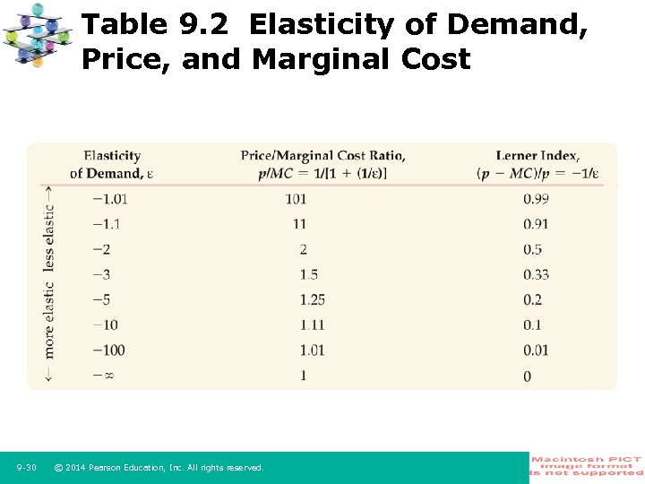 Table 9. 2 Elasticity of Demand, Price, and Marginal Cost 9 -30 © 2014