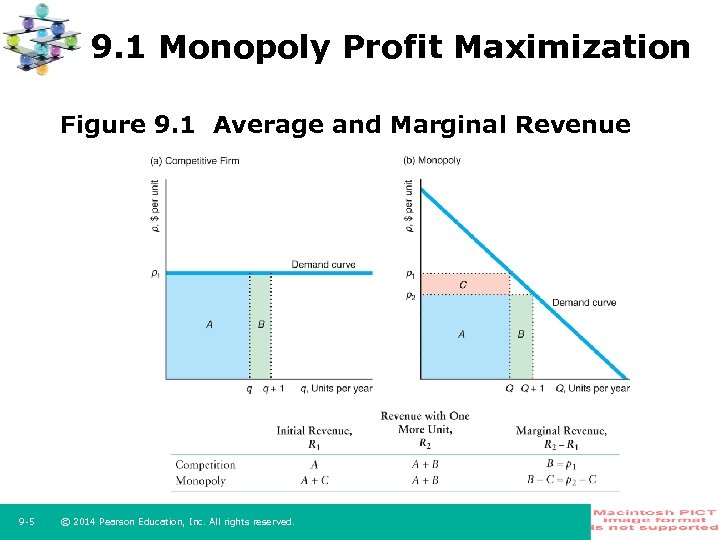 9. 1 Monopoly Profit Maximization Figure 9. 1 Average and Marginal Revenue 9 -5