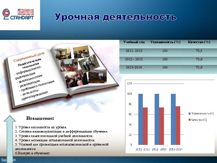 Урочная деятельность Учебный год к уро ный ен ие врем Со к ичес агог