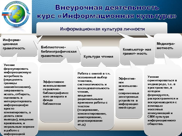 Информационная Культура Личности Реферат