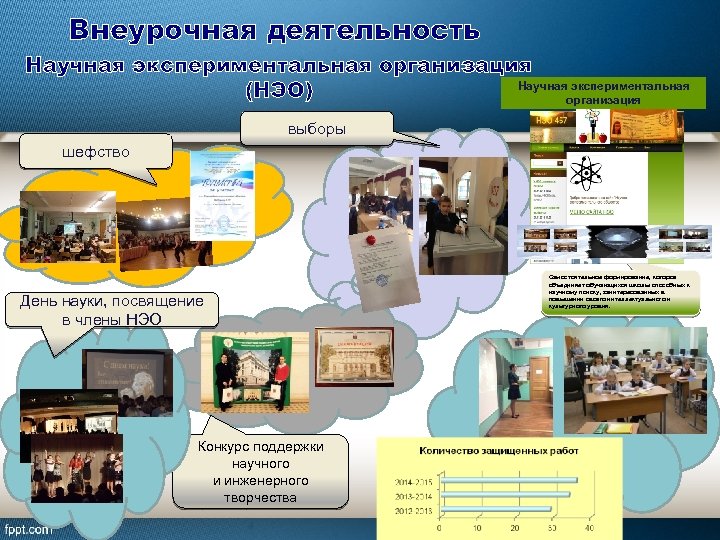 Внеурочная деятельность Научная экспериментальная организация Научная экспериментальная (НЭО) организация выборы шефство Самостоятельное формирование, которое