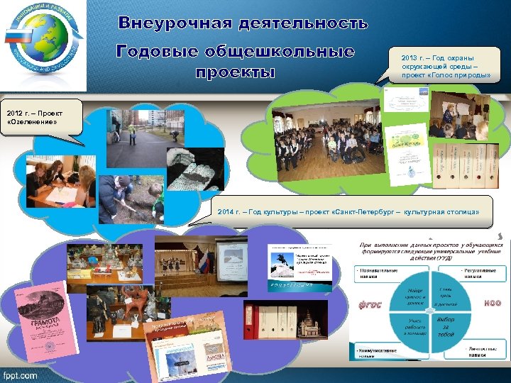 Внеурочная деятельность Годовые общешкольные проекты 2013 г. – Год охраны окружающей среды – проект