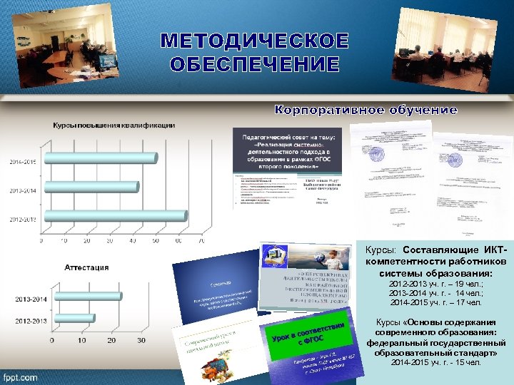 МЕТОДИЧЕСКОЕ ОБЕСПЕЧЕНИЕ Корпоративное обучение Курсы: Составляющие ИКТкомпетентности работников системы образования: 2012 -2013 уч. г.