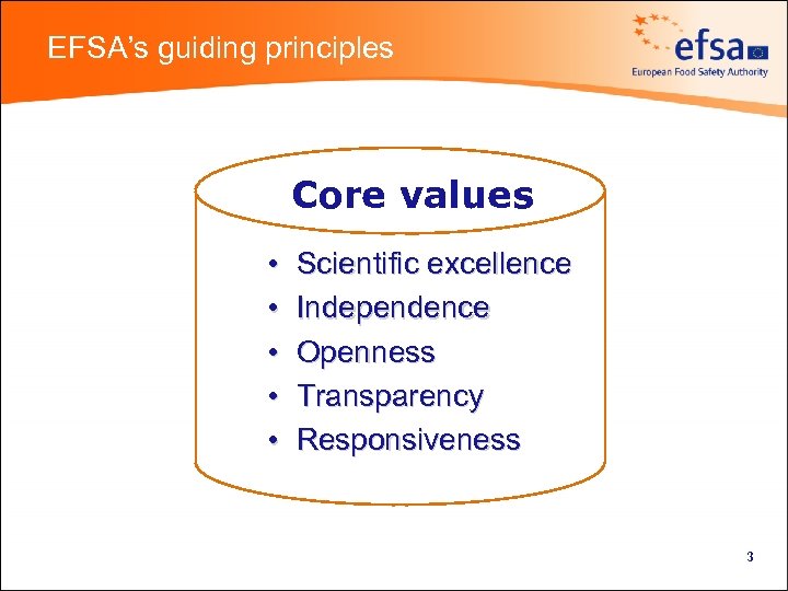 EFSA’s guiding principles Core values • • • Scientific excellence Independence Openness Transparency Responsiveness