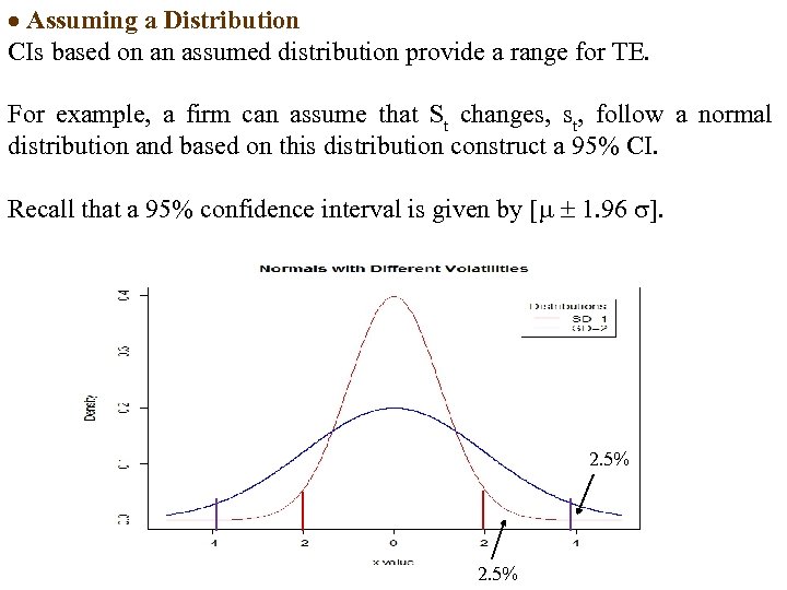  Assuming a Distribution CIs based on an assumed distribution provide a range for