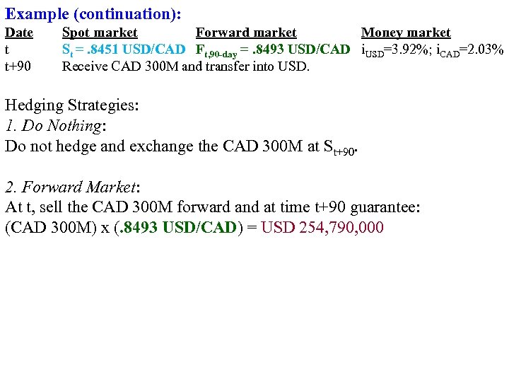 Example (continuation): Date t t+90 Spot market Forward market Money market St =. 8451