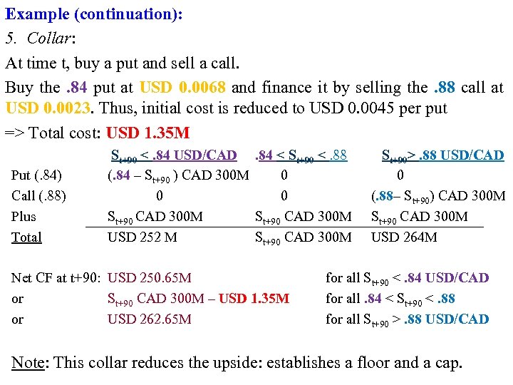 Example (continuation): 5. Collar: At time t, buy a put and sell a call.
