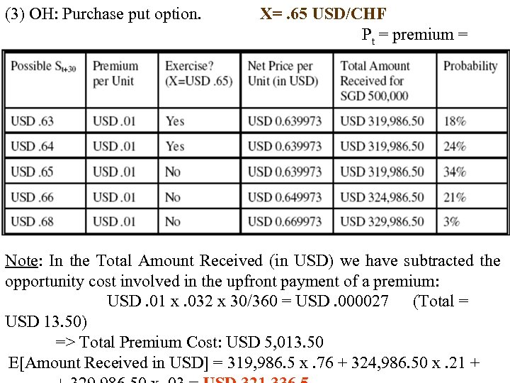 (3) OH: Purchase put option. USD. 01 X=. 65 USD/CHF Pt = premium =