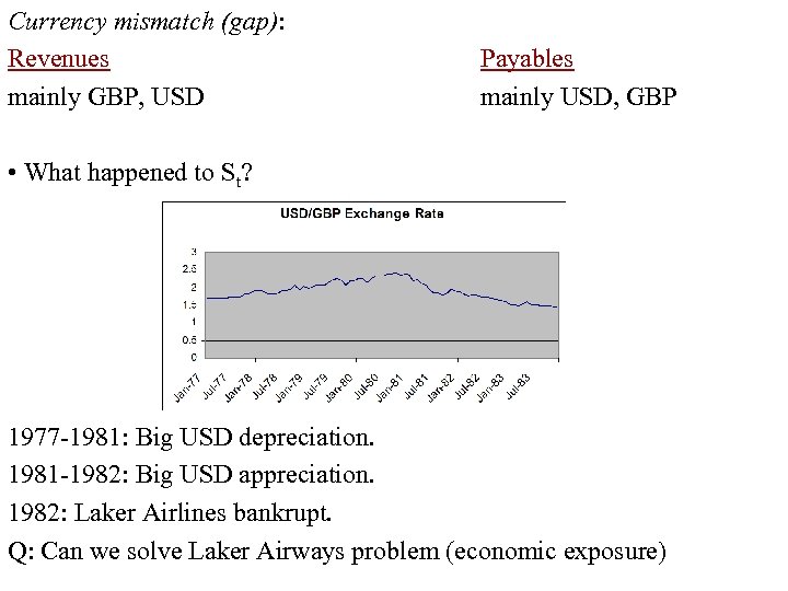 Currency mismatch (gap): Revenues mainly GBP, USD Payables mainly USD, GBP • What happened