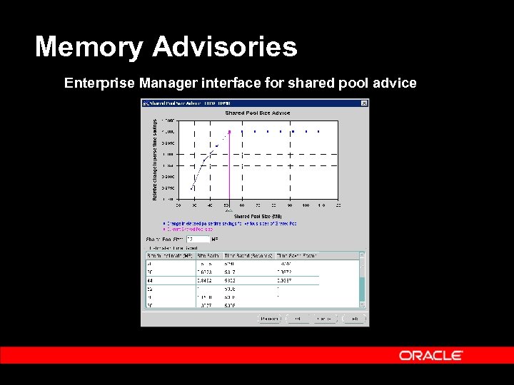 Memory Advisories Enterprise Manager interface for shared pool advice 