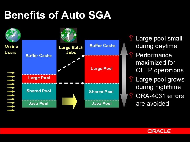 Benefits of Auto SGA Online Users Buffer Cache Large Batch Jobs Buffer Cache Large