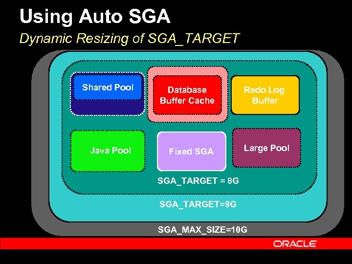 Using Auto SGA Dynamic Resizing of SGA_TARGET Shared Pool Database Buffer Cache Java Pool