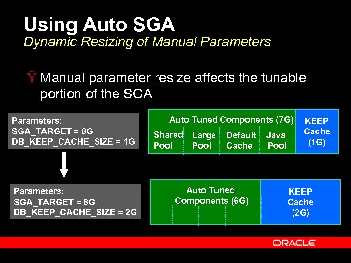 Using Auto SGA Dynamic Resizing of Manual Parameters Ÿ Manual parameter resize affects the