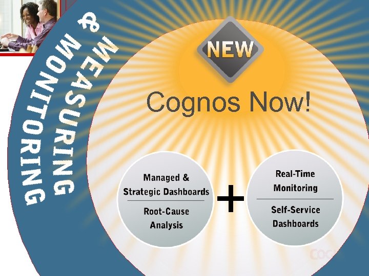 Cognos Now! 